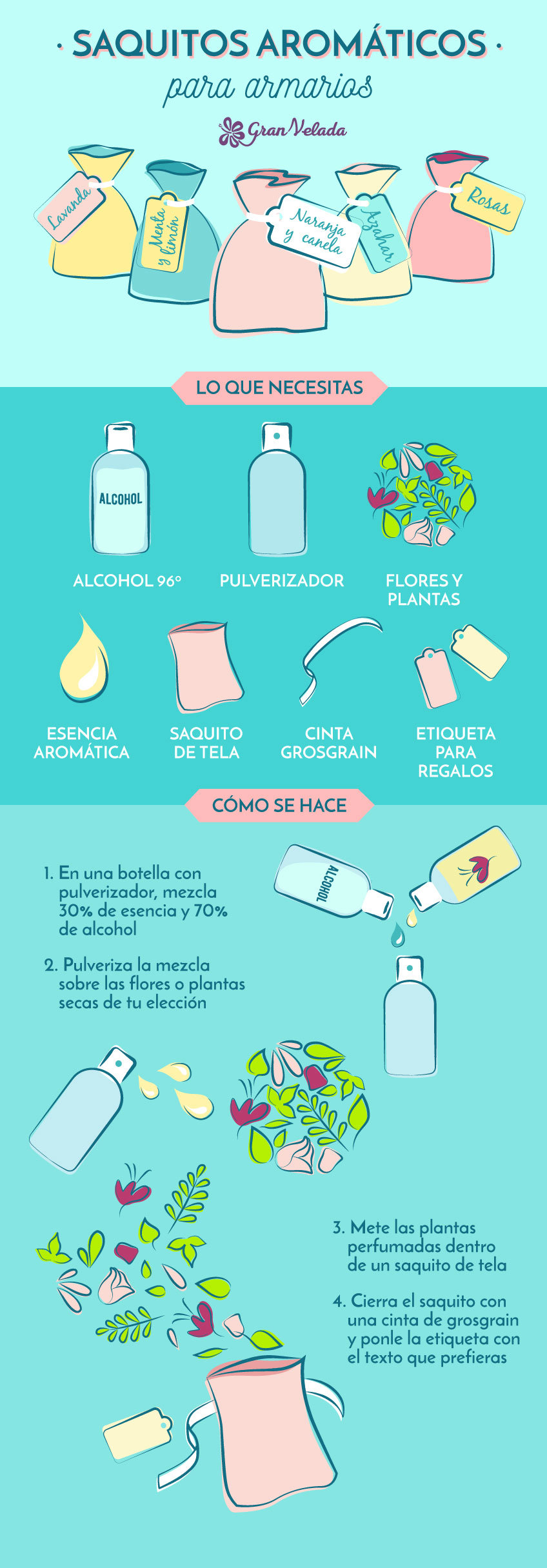 Con este simple producto conseguirás que tu ropa huela siempre a nuevo y  armarios perfumados