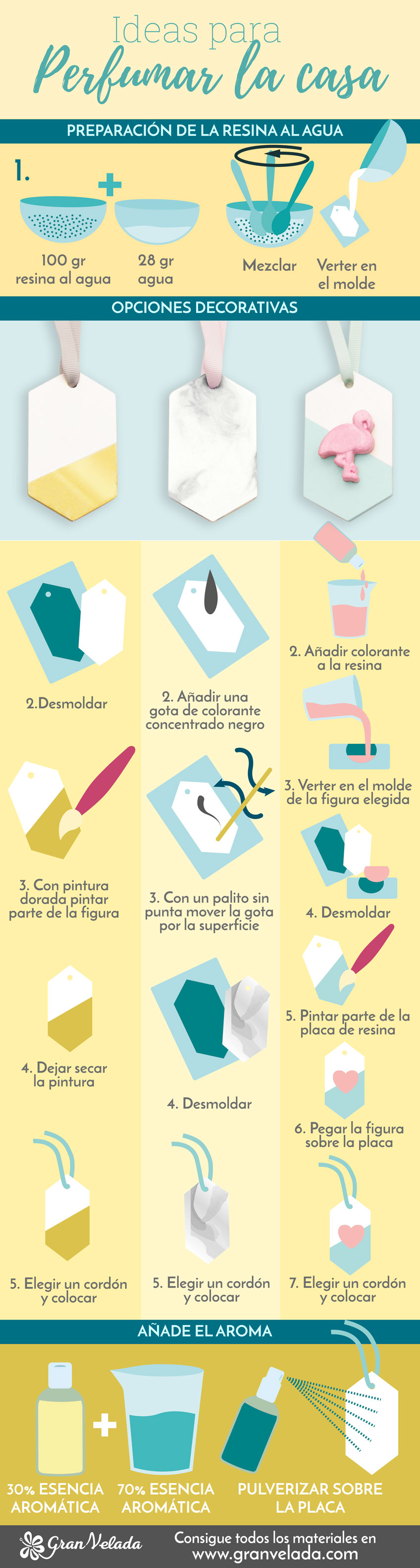 Ideas para perfumar la casa