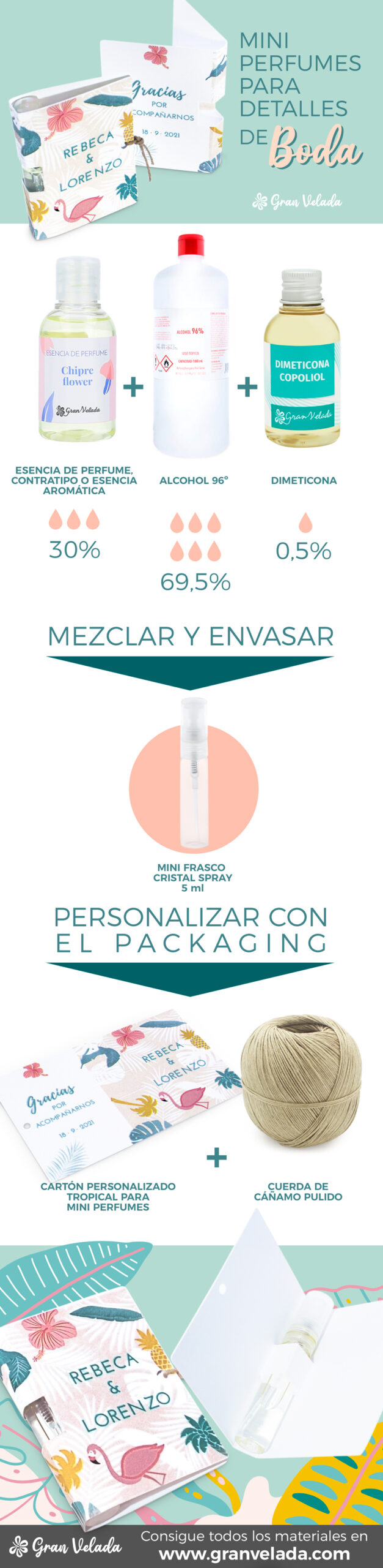 Como hacer mini perfumes para detalles de boda 2023